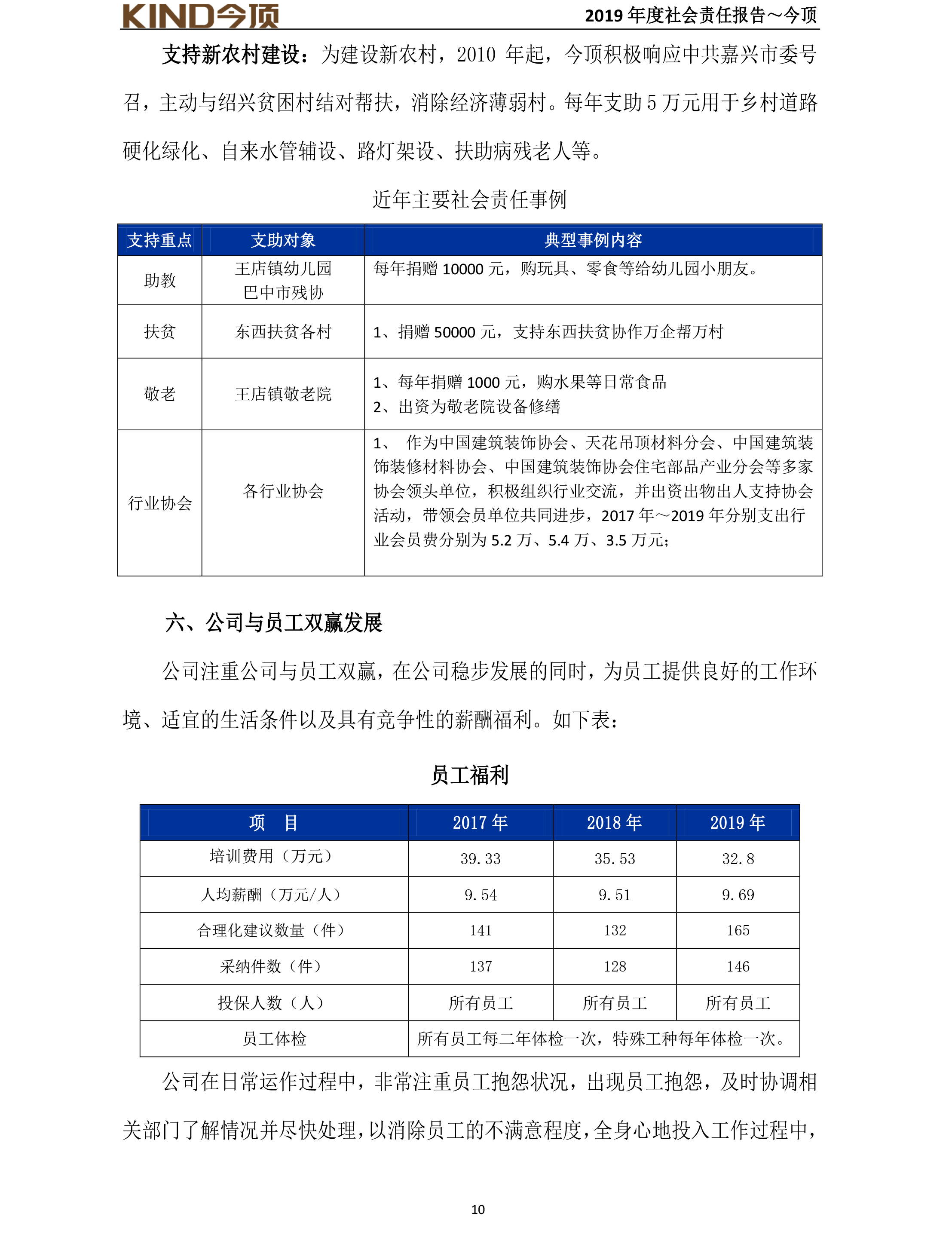 14-社會(huì)責(zé)任報(bào)告-今頂-11